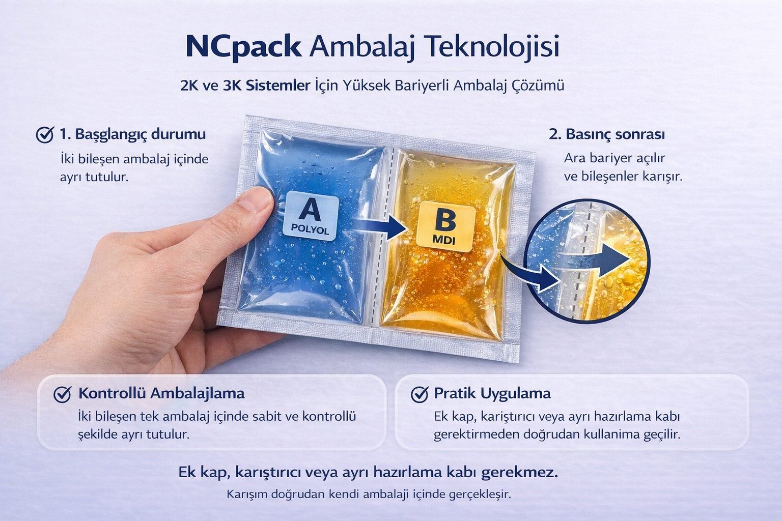 NCpack ambalaj teknolojisi iki bileşenli iç bariyerli yüksek bariyerli ambalaj sistemi